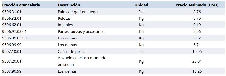tabla1